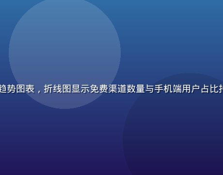 2026年在线视频免费观看市场趋势图表，折线图显示免费渠道数量与手机端用户占比持续上升，数据背景为深色专业风格